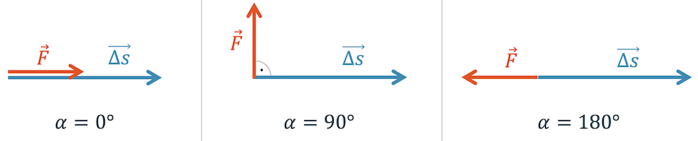 Einkünfte Aus Nichtselbständiger Arbeit Beispiele Arbeit (Physik) | Definition, Formel, Beispiele