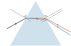 Brechungsindex