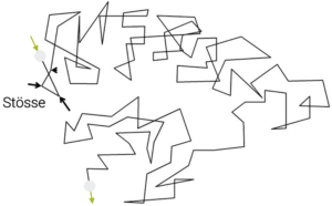 Brownsche Bewegung