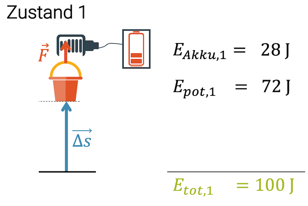 Energie | Sogehts.online - Physik & Mathe Online Lernen – So Geht's!