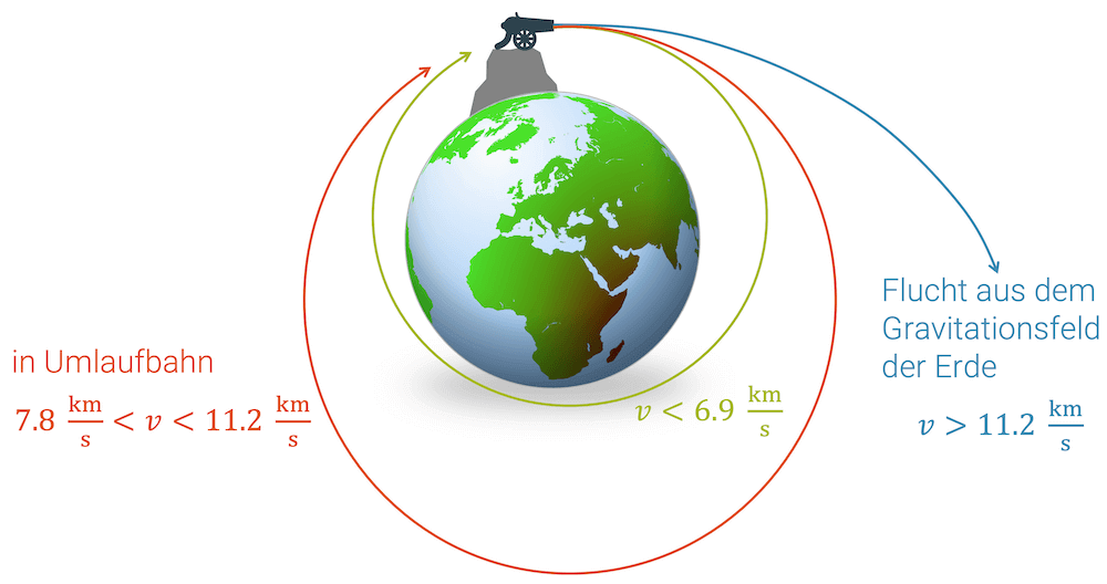 Physik-Artikel | Sogehts.online - Physik & Mathe Online Lernen – So Geht's!