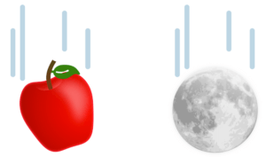 Gravitationsgesetz