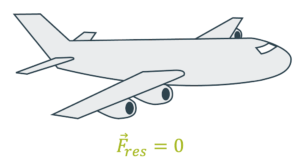 Newtons Erstes Gesetz (Kräftegleichgewicht)