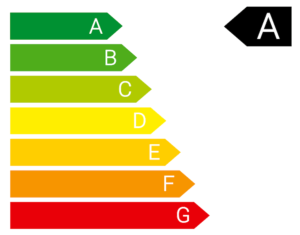 Energielabel
